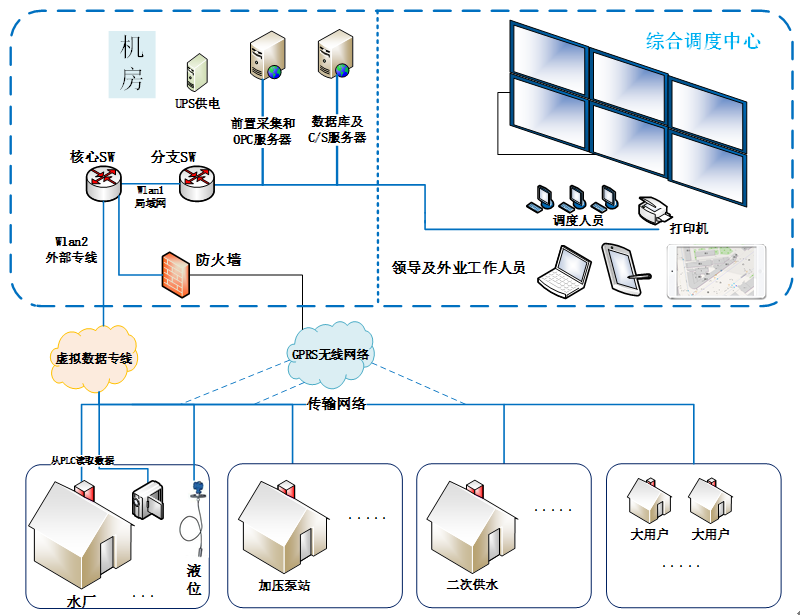 金年会金字招牌在线入口基安云聪慧供水处分计划